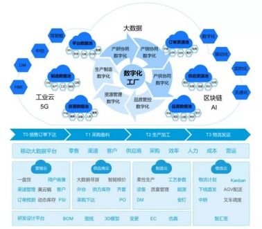 美云智數(shù)攜手美的廚電數(shù)字化智能工廠項(xiàng)目入選工信部創(chuàng)新應(yīng)用